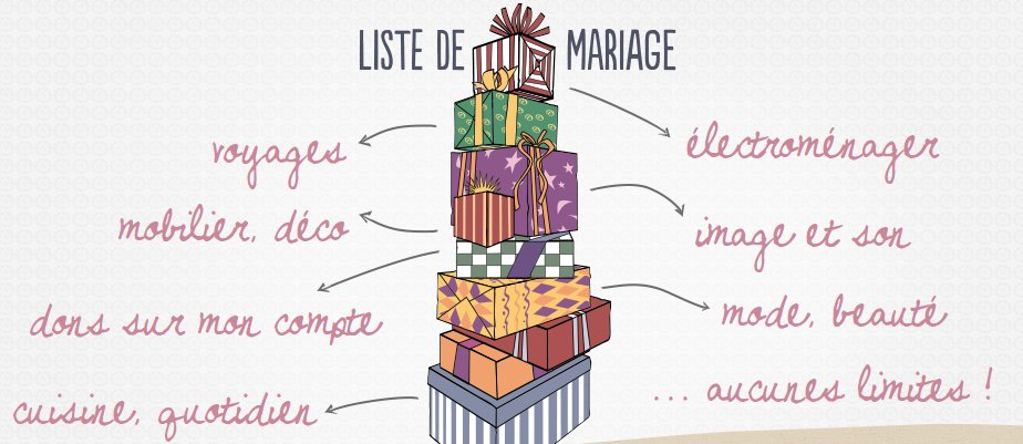 50 idées cadeaux à mettre sur votre liste de mariage !