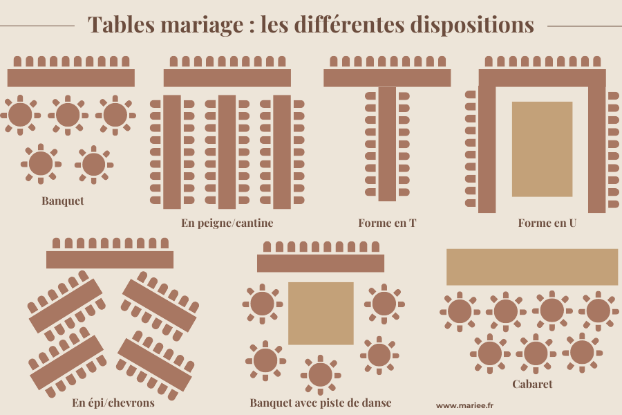 disposition tables mariage, plan de table mariage
